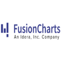 FusionCharts Enterprise Annual
