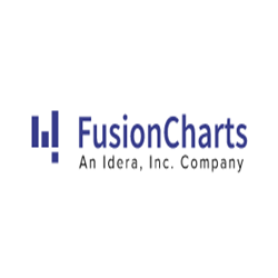 FusionCharts Pro Perpetual
